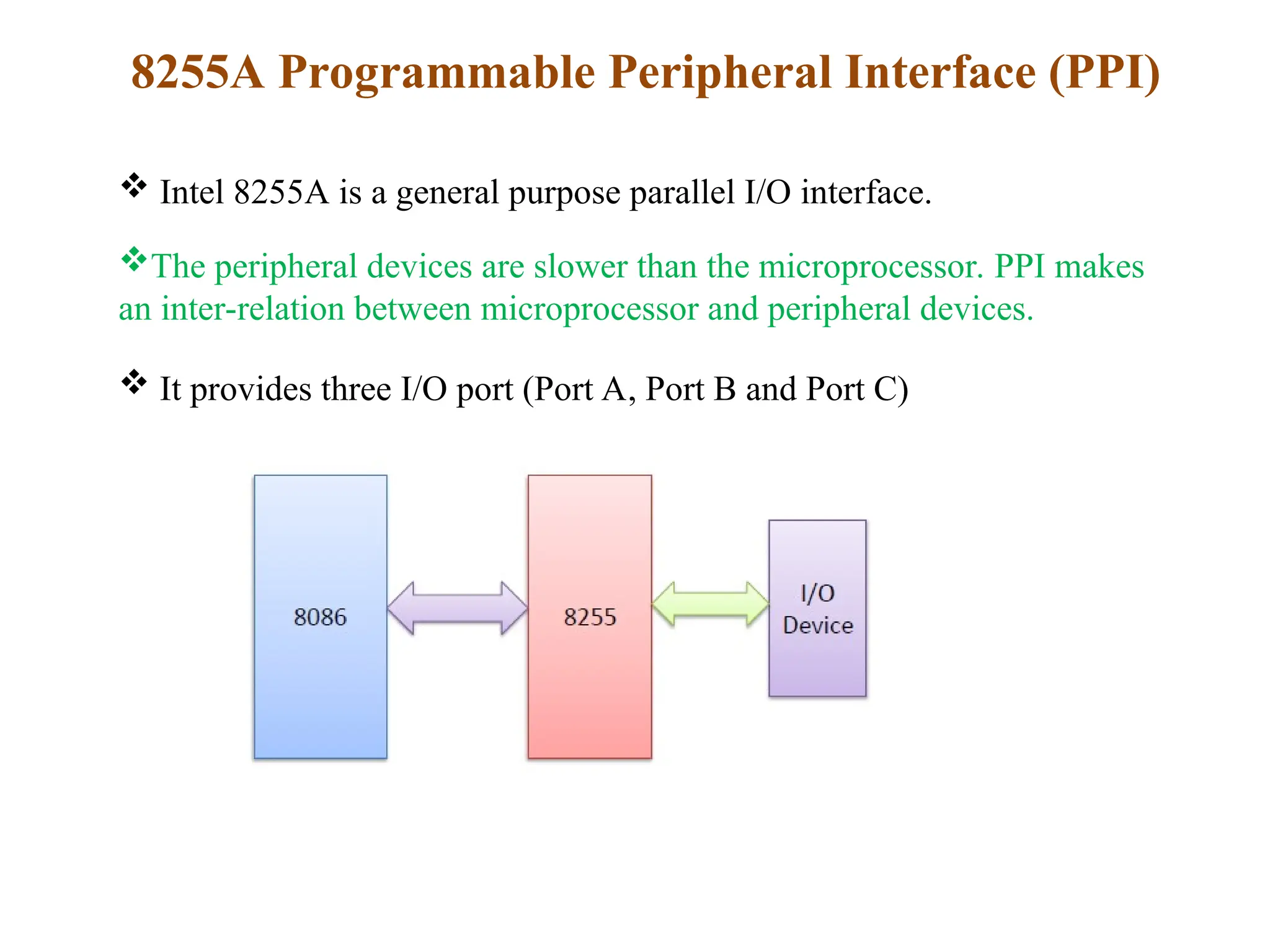 8255A Programmable Peripheral Interface (PPI)
 Intel 8255A is a general purpose parallel I/O interface.
The peripheral devices are slower than the microprocessor. PPI makes
an inter-relation between microprocessor and peripheral devices.
 It provides three I/O port (Port A, Port B and Port C)
 