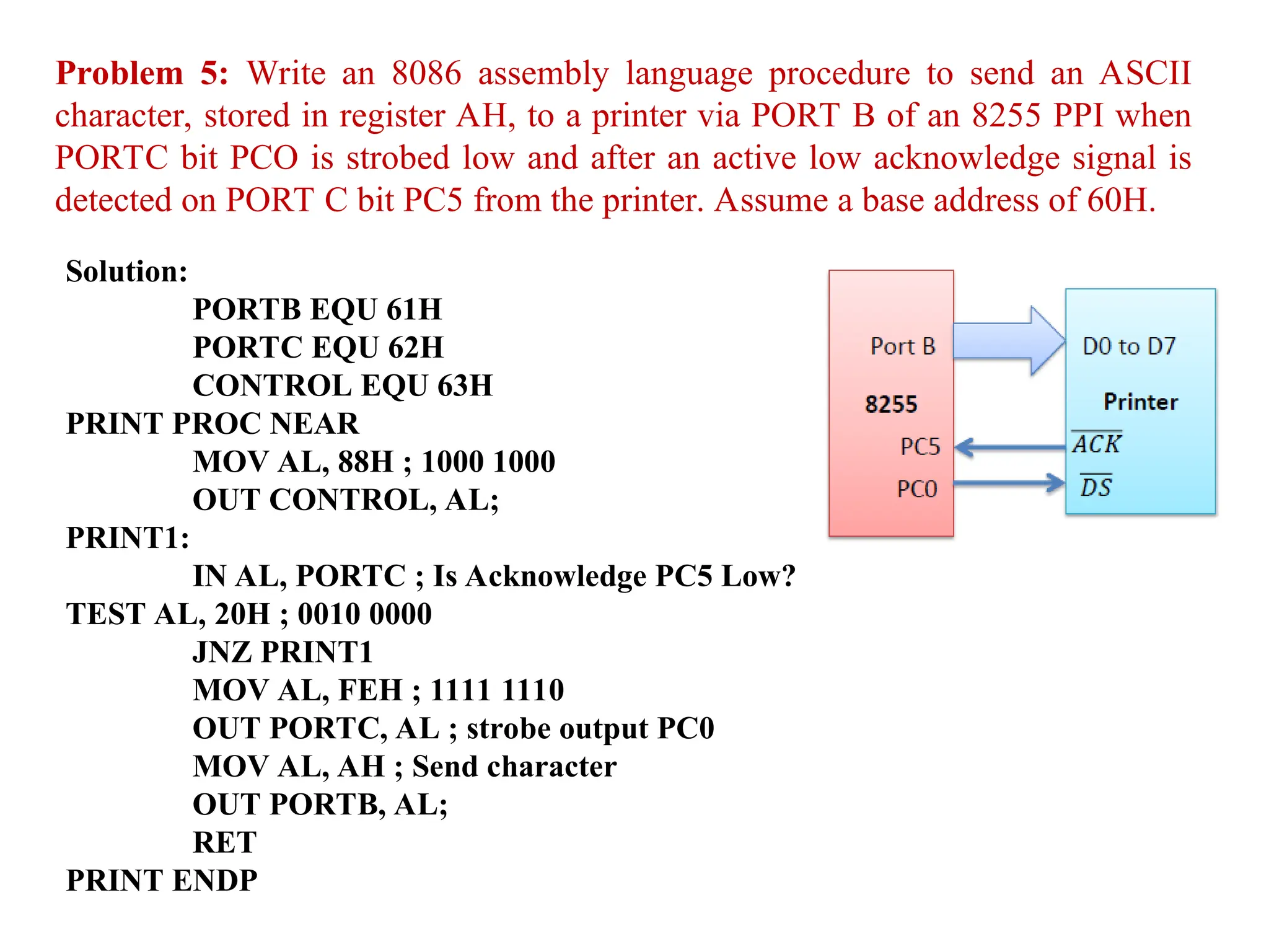 Problem 5: Write an 8086 assembly language procedure to send an ASCII
character, stored in register AH, to a printer via PORT B of an 8255 PPI when
PORTC bit PCO is strobed low and after an active low acknowledge signal is
detected on PORT C bit PC5 from the printer. Assume a base address of 60H.
Solution:
PORTB EQU 61H
PORTC EQU 62H
CONTROL EQU 63H
PRINT PROC NEAR
MOV AL, 88H ; 1000 1000
OUT CONTROL, AL;
PRINT1:
IN AL, PORTC ; Is Acknowledge PC5 Low?
TEST AL, 20H ; 0010 0000
JNZ PRINT1
MOV AL, FEH ; 1111 1110
OUT PORTC, AL ; strobe output PC0
MOV AL, AH ; Send character
OUT PORTB, AL;
RET
PRINT ENDP
 