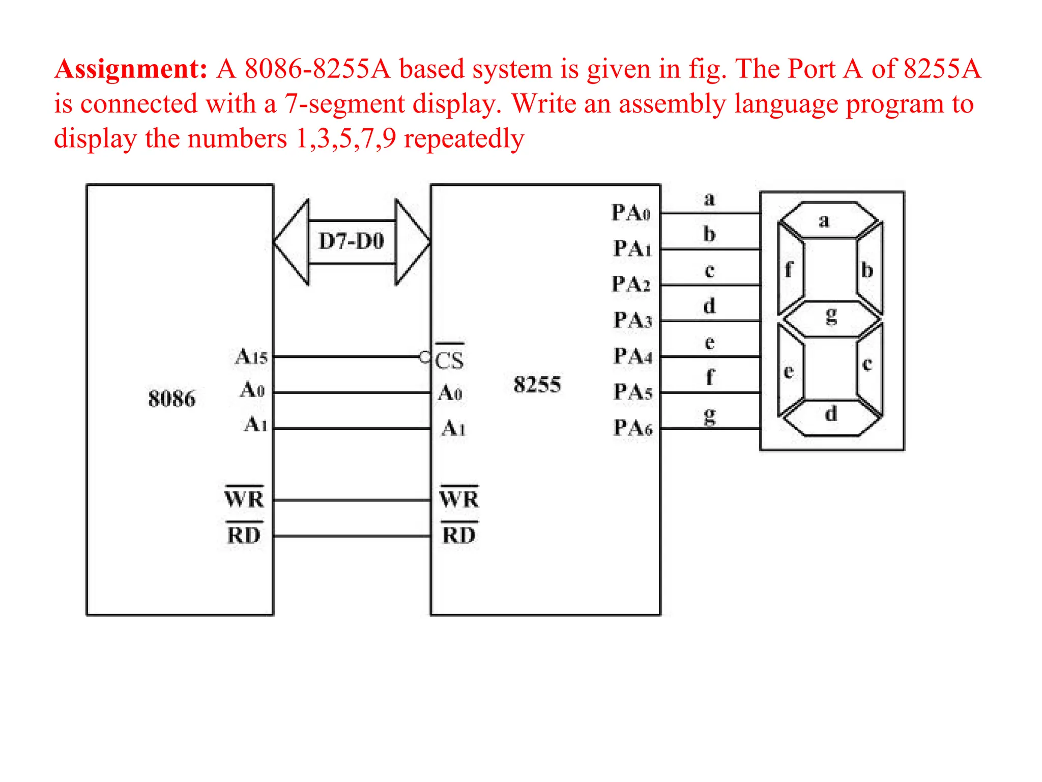 Assignment: A 8086-8255A based system is given in fig. The Port A of 8255A
is connected with a 7-segment display. Write an assembly language program to
display the numbers 1,3,5,7,9 repeatedly
 