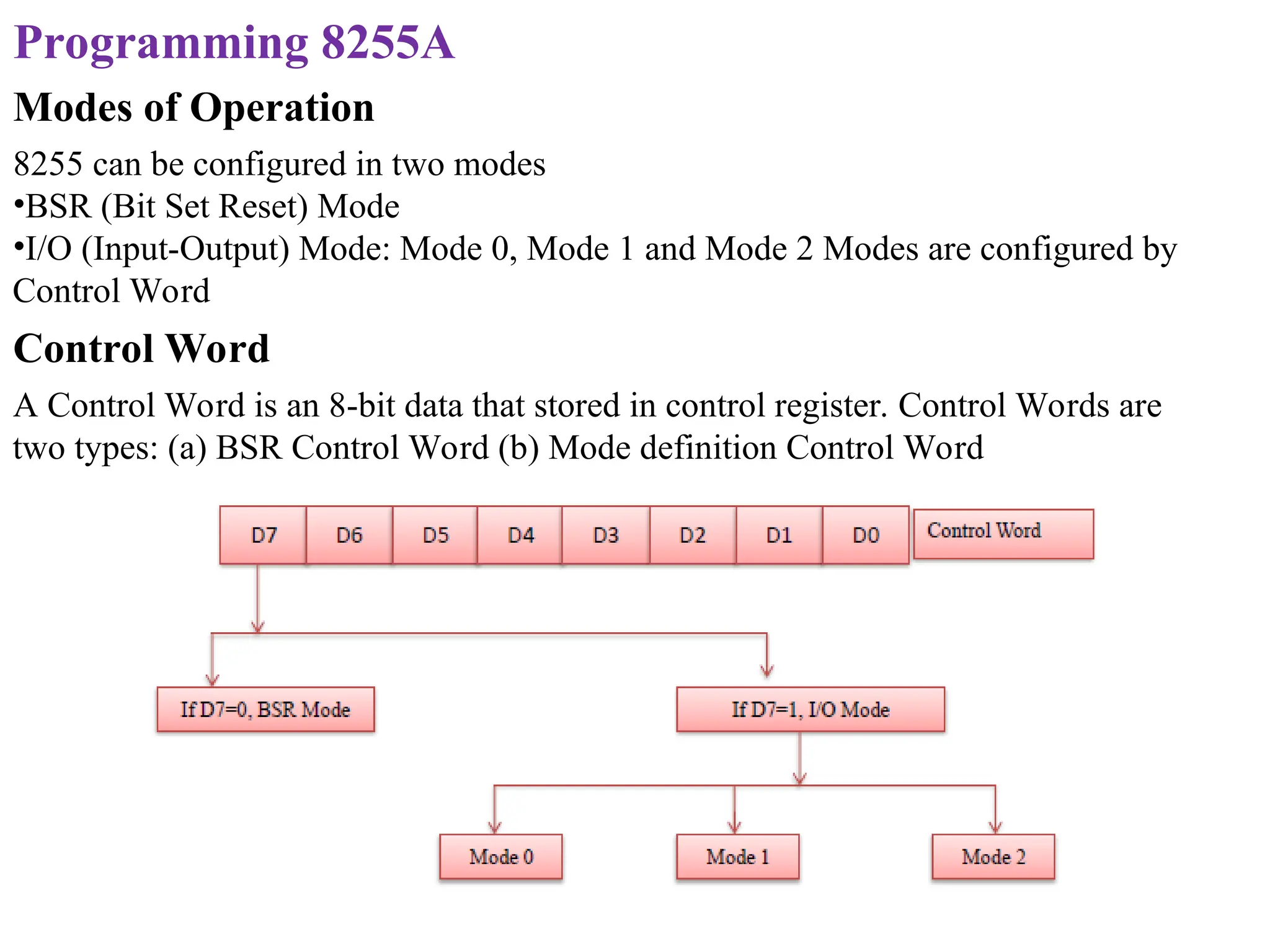 Programming 8255A
Modes of Operation
8255 can be configured in two modes
•BSR (Bit Set Reset) Mode
•I/O (Input-Output) Mode: Mode 0, Mode 1 and Mode 2 Modes are configured by
Control Word
Control Word
A Control Word is an 8-bit data that stored in control register. Control Words are
two types: (a) BSR Control Word (b) Mode definition Control Word
 