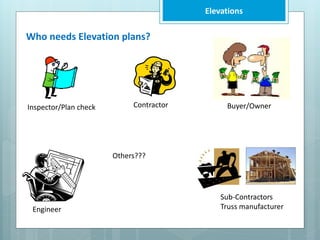 Elevations
Who needs Elevation plans?
Buyer/Owner
Contractor
Sub-Contractors
Truss manufacturer
Engineer
Inspector/Plan check
Others???
 