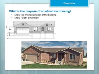 Elevations
What is the purpose of an elevation drawing?
• Show the finished exterior of the building
• Show Height dimensions
 