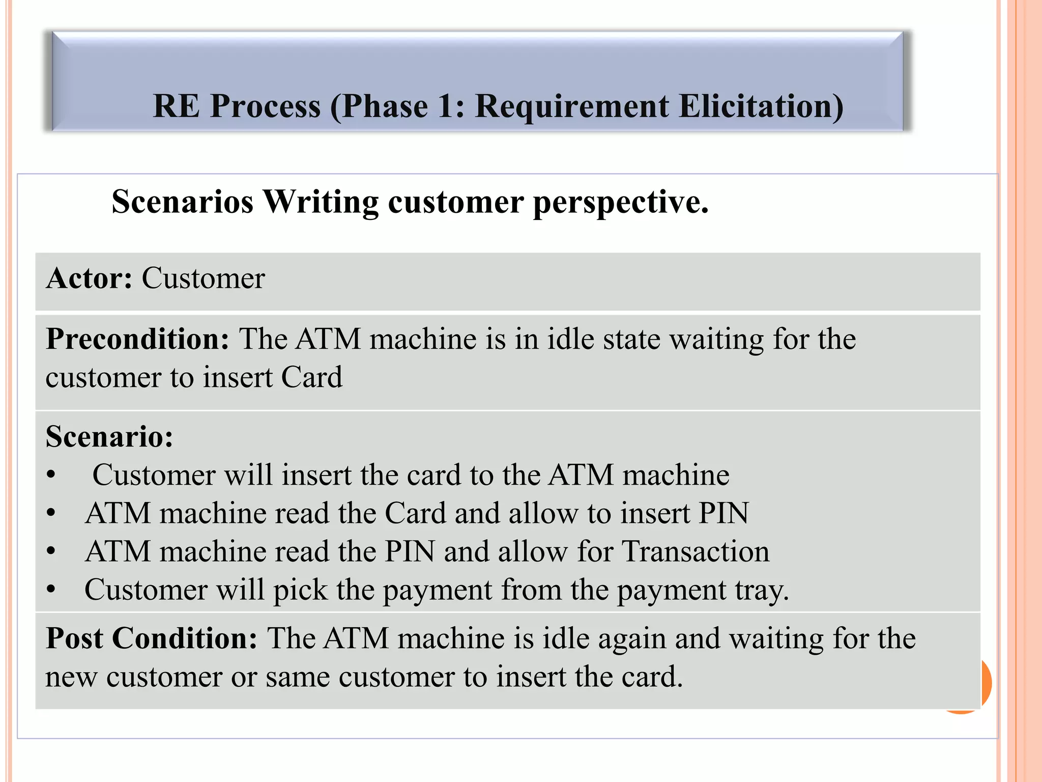 RE Process (Phase 1: Requirement Elicitation)
Scenarios Writing customer perspective.
39
Actor: Customer
Precondition: The ATM machine is in idle state waiting for the
customer to insert Card
Scenario:
• Customer will insert the card to the ATM machine
• ATM machine read the Card and allow to insert PIN
• ATM machine read the PIN and allow for Transaction
• Customer will pick the payment from the payment tray.
Post Condition: The ATM machine is idle again and waiting for the
new customer or same customer to insert the card.
 