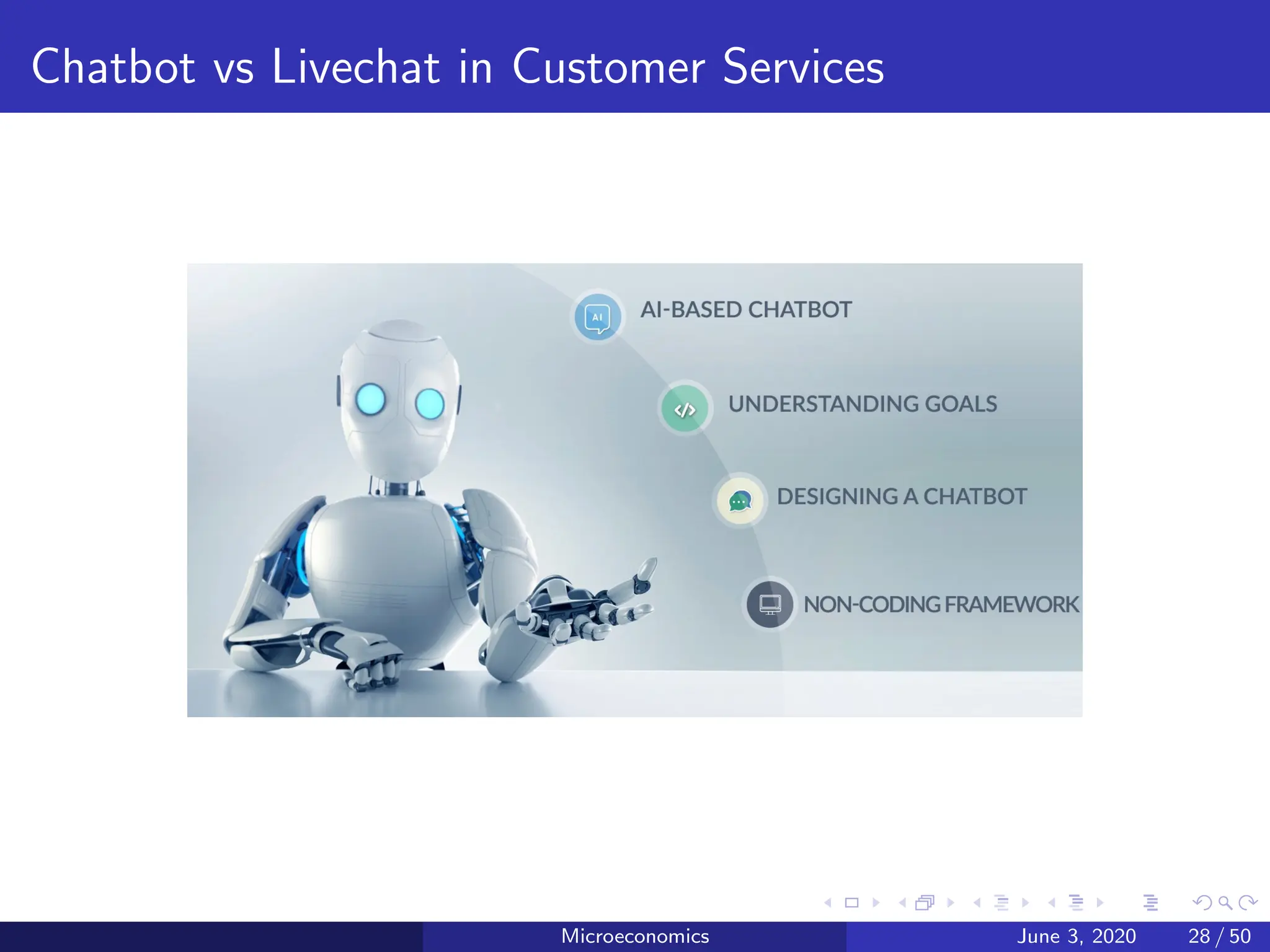 Chatbot vs Livechat in Customer Services
Microeconomics June 3, 2020 28 / 50
 