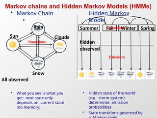 Modeling Biological Sequences with Hidden Markov Models in ...