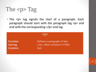 Computer Programing Html Tags Ppp Introduction to HTML Communication Skills | PPTX