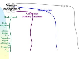 lecture 8 b main memory | PDF