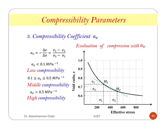 Lecture 8 consolidation and compressibility | PDF | Physics | Science