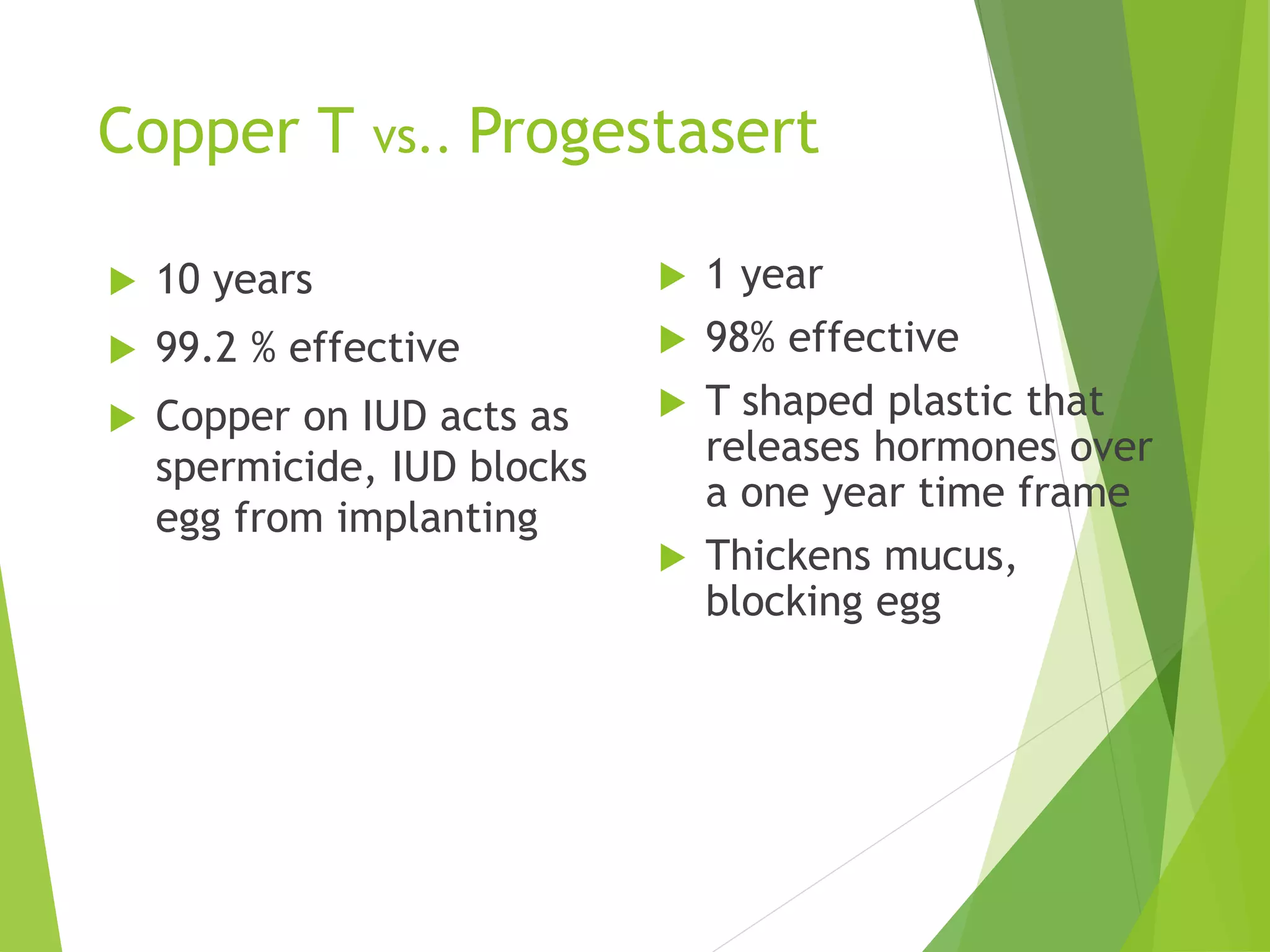 Copper T vs.. Progestasert
 10 years
 99.2 % effective
 Copper on IUD acts as
spermicide, IUD blocks
egg from implanting
 1 year
 98% effective
 T shaped plastic that
releases hormones over
a one year time frame
 Thickens mucus,
blocking egg
 