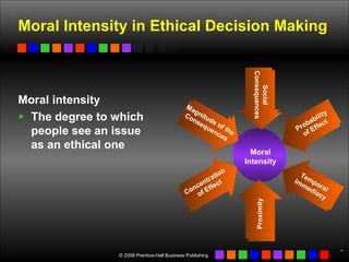 corporate social responsibility and ethics | PPT