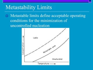 Metastability Limits
 Metastable limits define acceptable operating
conditions for the minimization of
uncontrolled nucleation
 