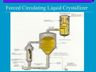 Forced Circulating Liquid Crystallizer
 