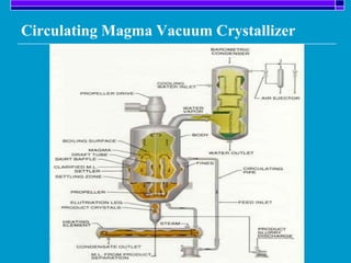 Circulating Magma Vacuum Crystallizer
 