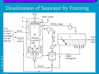 Desalination of Seawater by Freezing
a) Washer–melter;
b) Scraper;
c) Wash column
d) Screens
e) Decanter
f) Heat exchanger
g) Compressor
h) Crystallizer
 