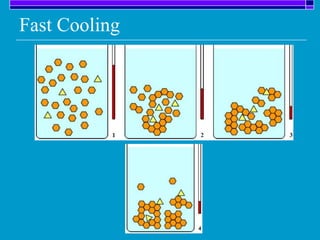 Fast Cooling
 