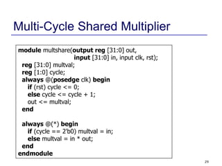 29
Multi-Cycle Shared Multiplier
module multshare(output reg [31:0] out,
input [31:0] in, input clk, rst);
reg [31:0] mult...
