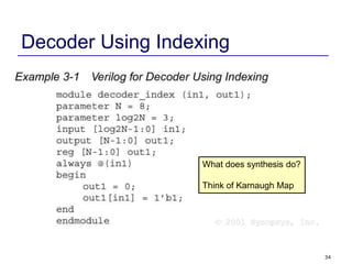 34
Decoder Using Indexing
What does synthesis do?
Think of Karnaugh Map
 