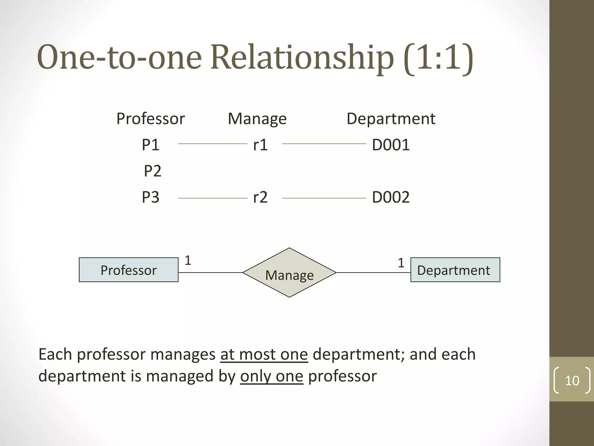One-to-one Relationship (1:1)
Professor Manage Department
P1 r1 D001
P2
P3 r2 D002
Each professor manages at most one department; and each
department is managed by only one professor 10
Professor Department
Manage
1
1
 