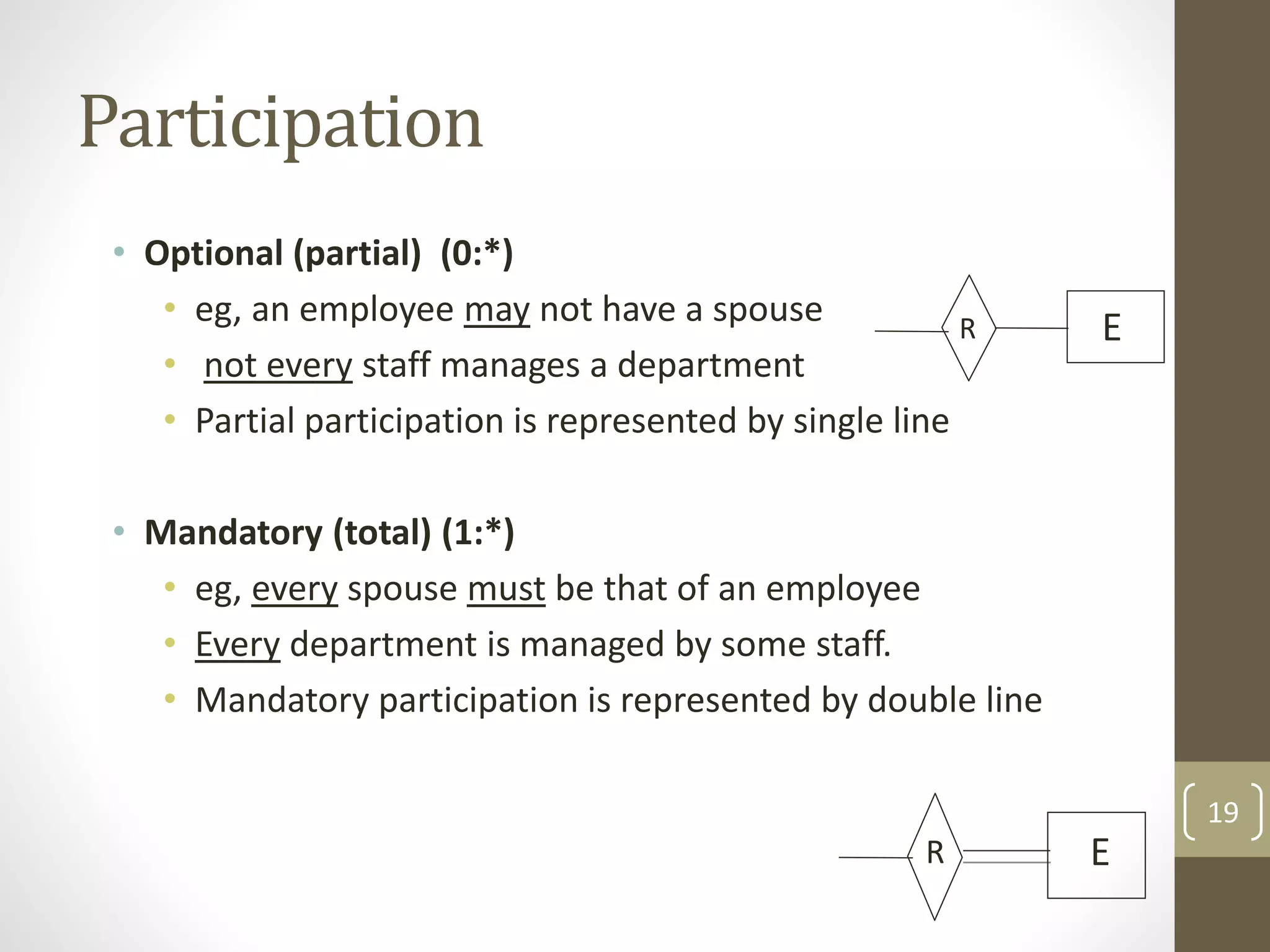 Participation
• Optional (partial) (0:*)
• eg, an employee may not have a spouse
• not every staff manages a department
• Partial participation is represented by single line
• Mandatory (total) (1:*)
• eg, every spouse must be that of an employee
• Every department is managed by some staff.
• Mandatory participation is represented by double line
19
R E
R E
 