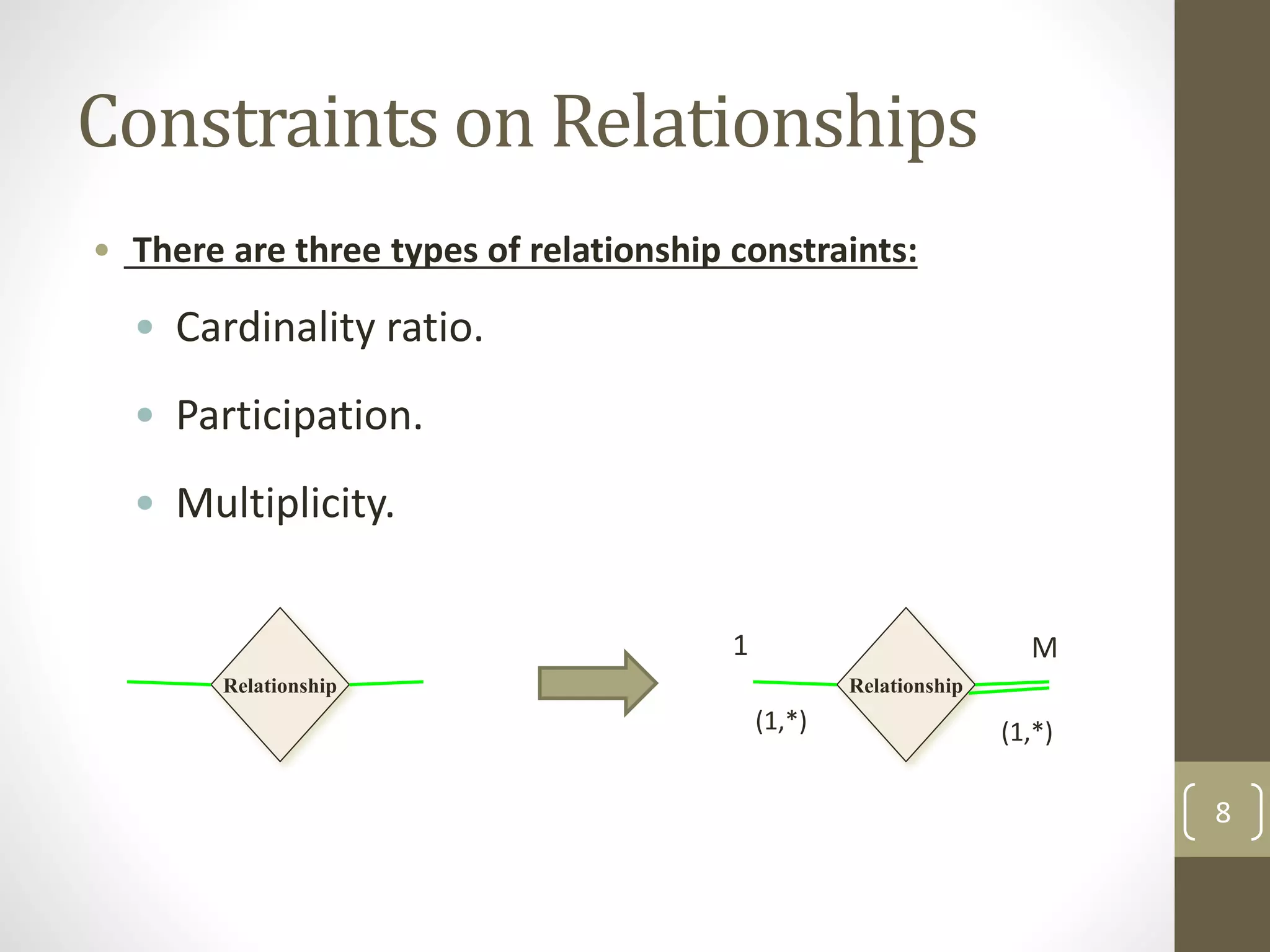Constraints on Relationships
• There are three types of relationship constraints:
• Cardinality ratio.
• Participation.
• Multiplicity.
8
Relationship Relationship
1 M
(1,*) (1,*)
 
