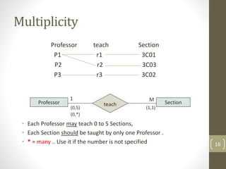 Multiplicity
Professor teach Section
P1 r1 3C01
P2 r2 3C03
P3 r3 3C02
• Each Professor may teach 0 to 5 Sections,
• Each Section should be taught by only one Professor .
• * = many .. Use it if the number is not specified 16
Professor Section
teach
M
1
(0,5) (1,1)
(0,*)
 