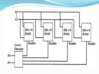 Lecture 8 Decoders & Encoders (combinational circuits)