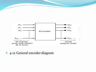 4-12 General encoder diagram
 