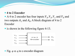 4 to 2 Encoder
 A 4 to 2 encoder has four inputs 𝑌3, 𝑌2, 𝑌1 and 𝑌0 and
two outputs 𝐴1 and 𝐴0. A block diagram of 4 to 2
Encoder
 is shown in the following figure 4-13.
 Fig. 4-12 4 to 2 encoder diagram
 