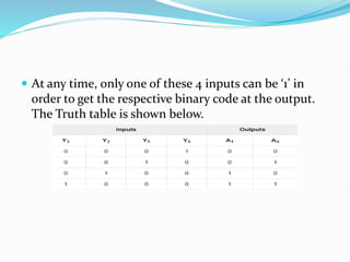  At any time, only one of these 4 inputs can be ‘1’ in
order to get the respective binary code at the output.
The Truth table is shown below.
 