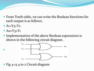  From Truth table, we can write the Boolean functions for
each output is as follows;
 A1=Y3+Y2
 A0=Y3+Y1
 Implementation of the above Boolean expressions is
shown in the following circuit diagram.

 Fig 4-13 4 to 2 Circuit diagram
 
