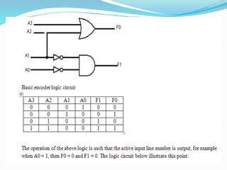 Lecture 8 Decoders & Encoders (combinational circuits)