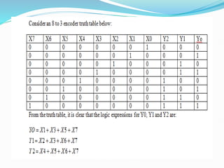 Lecture 8 Decoders & Encoders (combinational circuits)