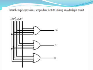 Lecture 8 Decoders & Encoders (combinational circuits)