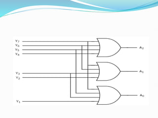 Lecture 8 Decoders & Encoders (combinational circuits)