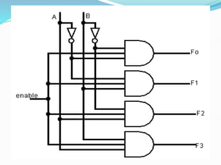Lecture 8 Decoders & Encoders (combinational circuits)