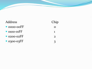Address Chip
 0000-00FF 0
 0100-01FF 1
 0200-02FF 2
 0300-03FF 3
 