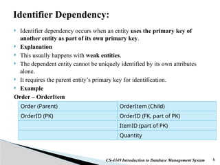 Dependent Entity Example Lecture 8 Dependencies Normalization - Copy (1).pptx