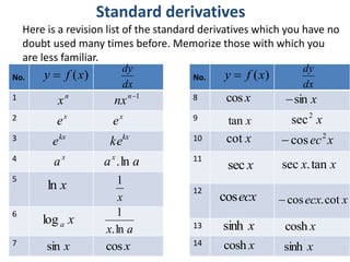 lecture (8)derivatives.pptxdddddddddddddff | PPTX
