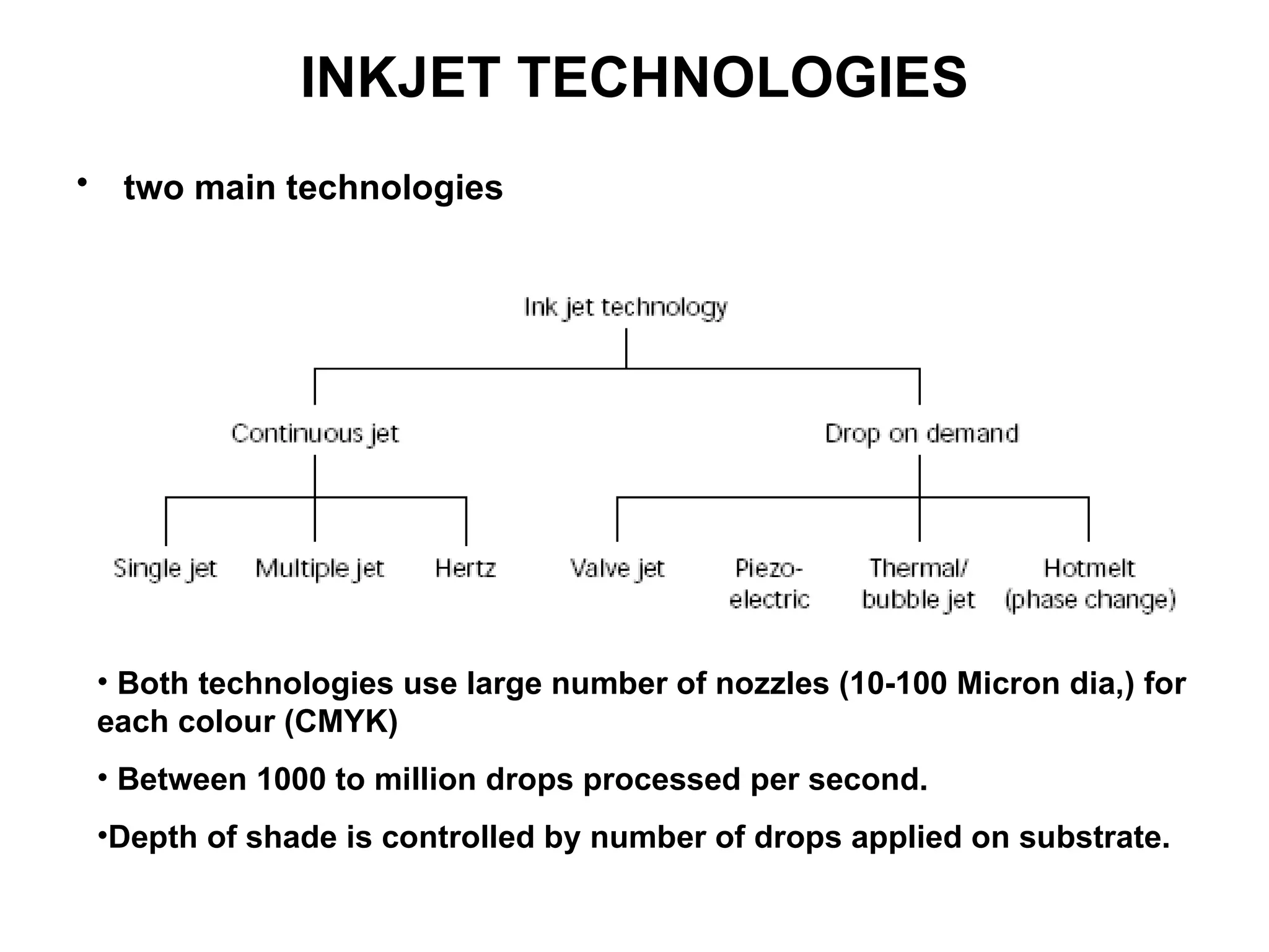 INKJET TECHNOLOGIES two main technologies   Both technologies use large number of nozzles (10-100 Micron dia,) for each colour (CMYK) Between 1000 to million drops processed per second. Depth of shade is controlled by number of drops applied on substrate. 