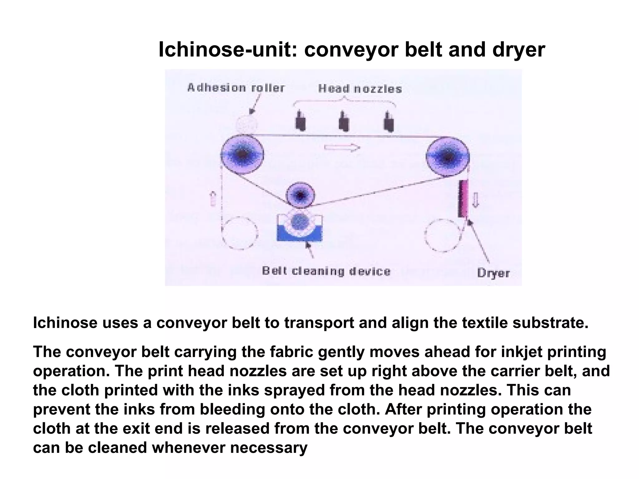 Ichinose-unit: conveyor belt and dryer   Ichinose uses a conveyor belt to transport and align the textile substrate.  The conveyor belt carrying the fabric gently moves ahead for inkjet printing operation. The print head nozzles are set up right above the carrier belt, and the cloth printed with the inks sprayed from the head nozzles. This can prevent the inks from bleeding onto the cloth. After printing operation the cloth at the exit end is released from the conveyor belt. The conveyor belt can be cleaned whenever necessary   
