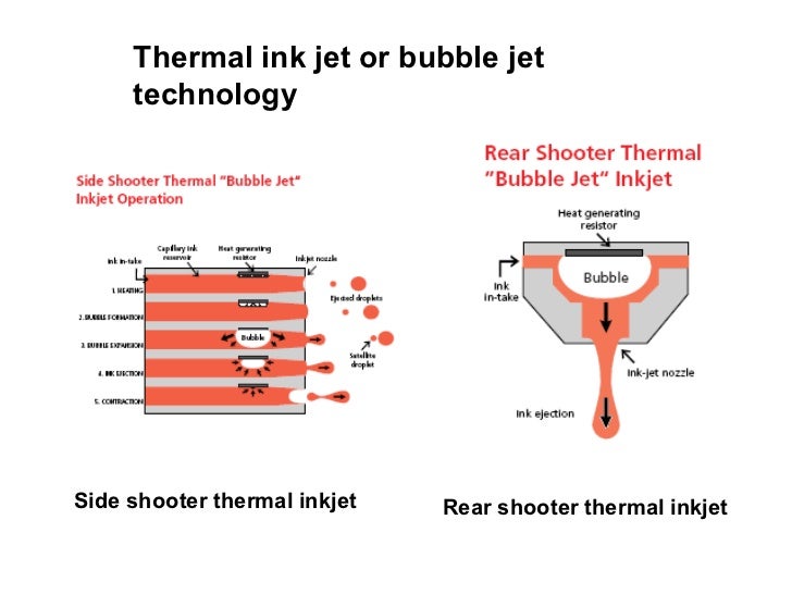 thermal bubble printer