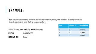 EXAMPLE:
For each department, retrieve the department number, the number of employees in
the department, and their average salary.
SELECT Dno, COUNT (*), AVG (Salary)
FROM EMPLOYEE
GROUP BY Dno;
Dno Count(*) Avg(Salary
)
4 3 30000
5 4 31000
1 1 55000
 