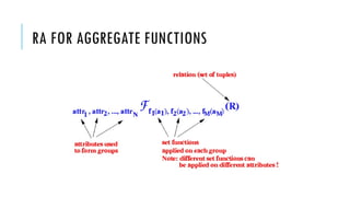 RA FOR AGGREGATE FUNCTIONS
 