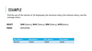 EXAMPLE
Find the sum of the salaries of all employees, the maximum salary, the minimum salary, and the
average salary.
SELECT SUM (Salary), MAX (Salary), MIN (Salary), AVG(Salary)
FROM EMPLOYEE;
Sum (Salary) Max(Salary) Min (Salary) Avg (Salary)
986550 55000 25000 55600
 