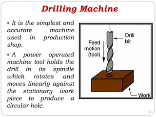 Lecture 8 drilling machine | PDF