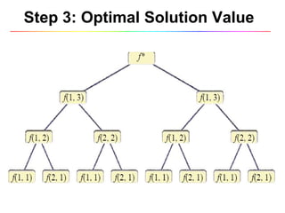 Step 3: Optimal Solution Value 