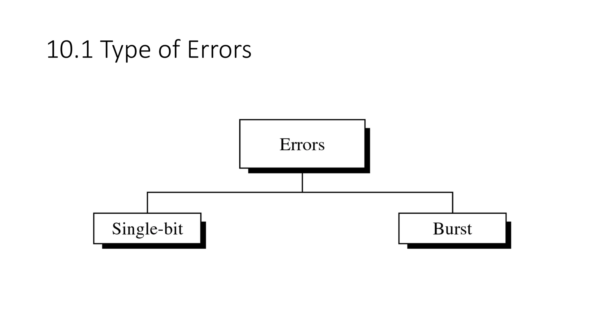 10.1 Type of Errors
 