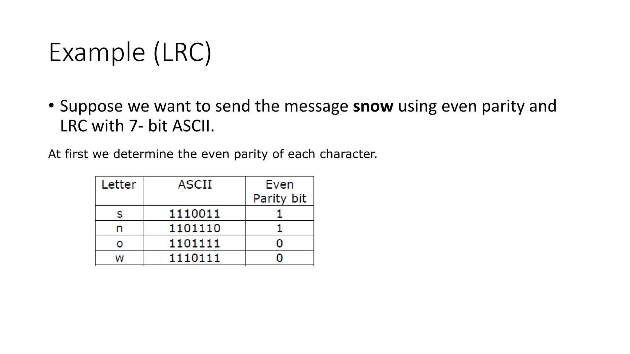 Example (LRC)
• Suppose we want to send the message snow using even parity and
LRC with 7- bit ASCII.
At first we determine the even parity of each character.
 