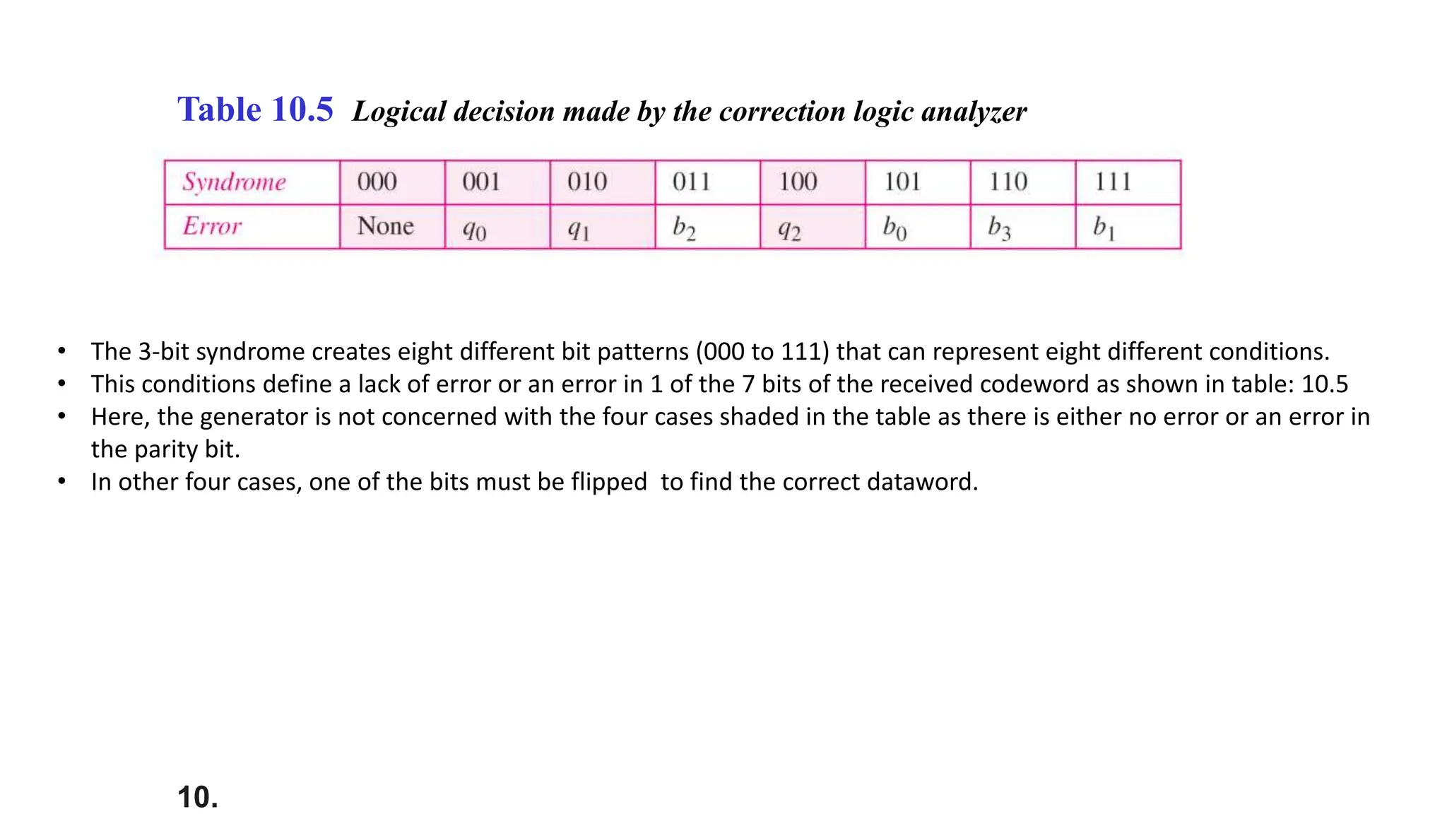 10.
Table 10.5 Logical decision made by the correction logic analyzer
• The 3-bit syndrome creates eight different bit patterns (000 to 111) that can represent eight different conditions.
• This conditions define a lack of error or an error in 1 of the 7 bits of the received codeword as shown in table: 10.5
• Here, the generator is not concerned with the four cases shaded in the table as there is either no error or an error in
the parity bit.
• In other four cases, one of the bits must be flipped to find the correct dataword.
 