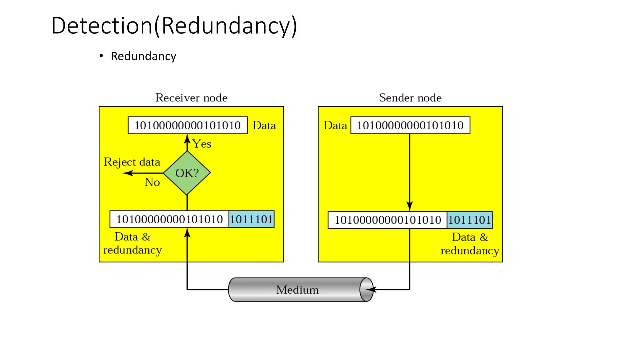 Detection(Redundancy)
• Redundancy
 